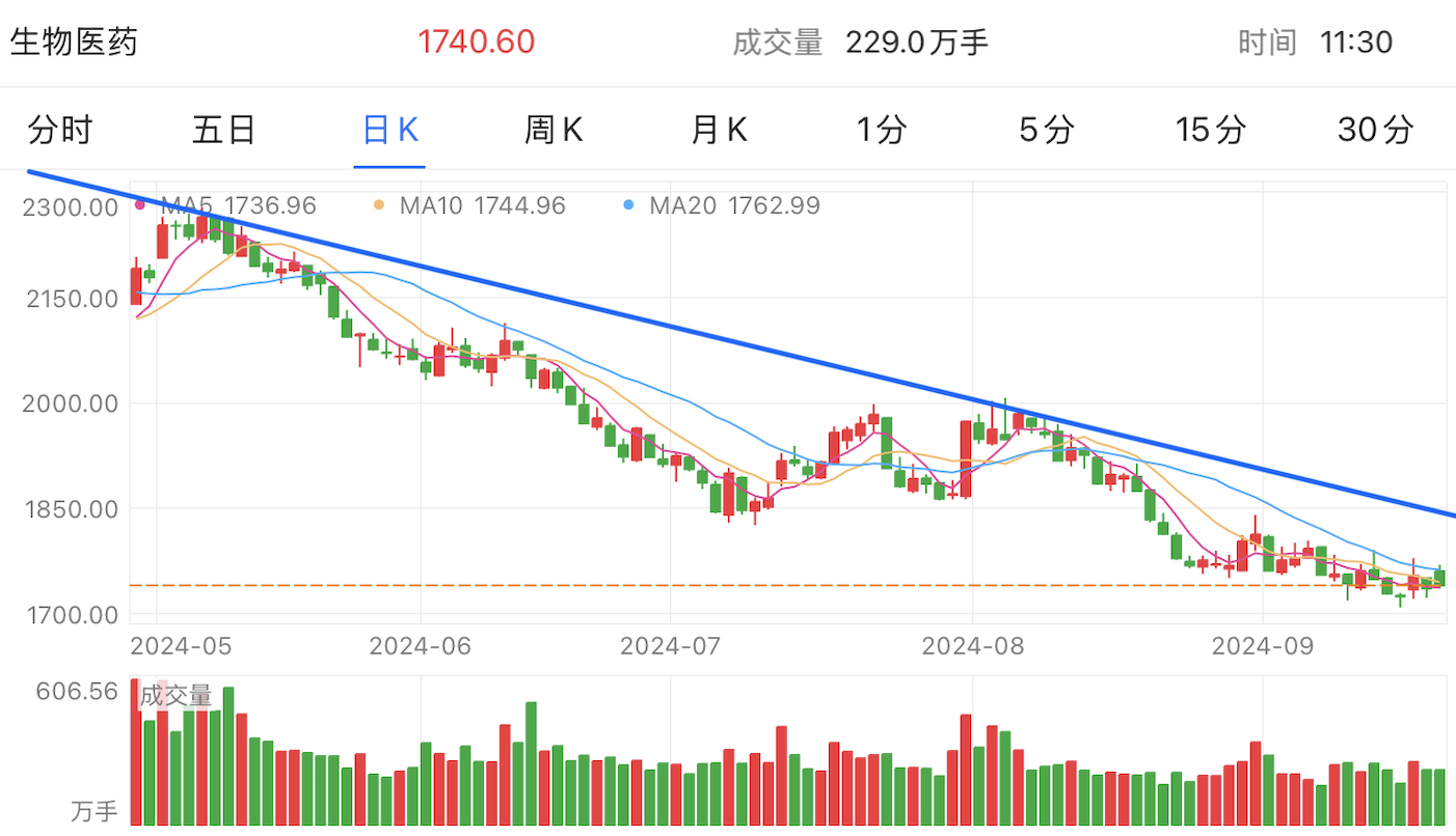 A graph of stock marketDescription automatically generated