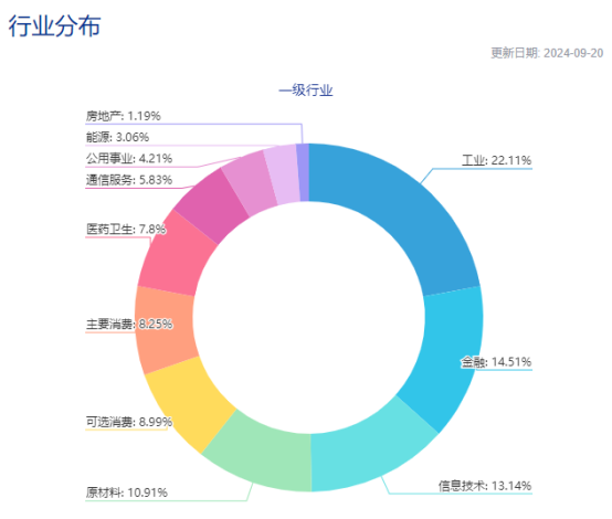 图表描述已自动生成