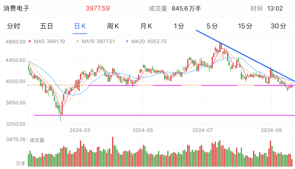 A graph of stock marketDescription automatically generated