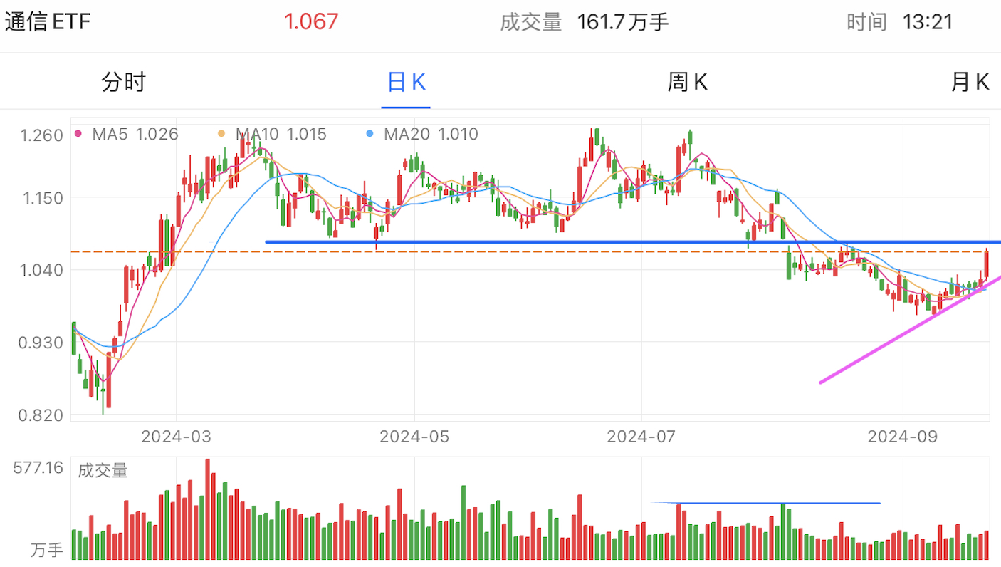 A graph of stock marketDescription automatically generated