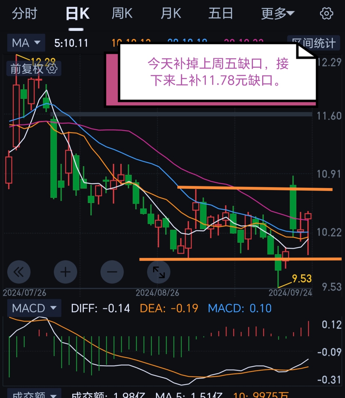 表明
一下创业板基金建仓（表明
一下创业板基金建仓的缘故起因

）