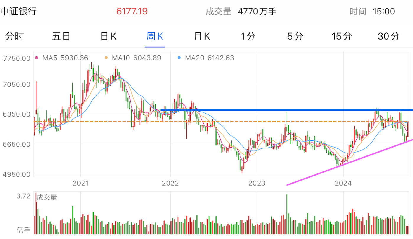 A graph of stock marketDescription automatically generated