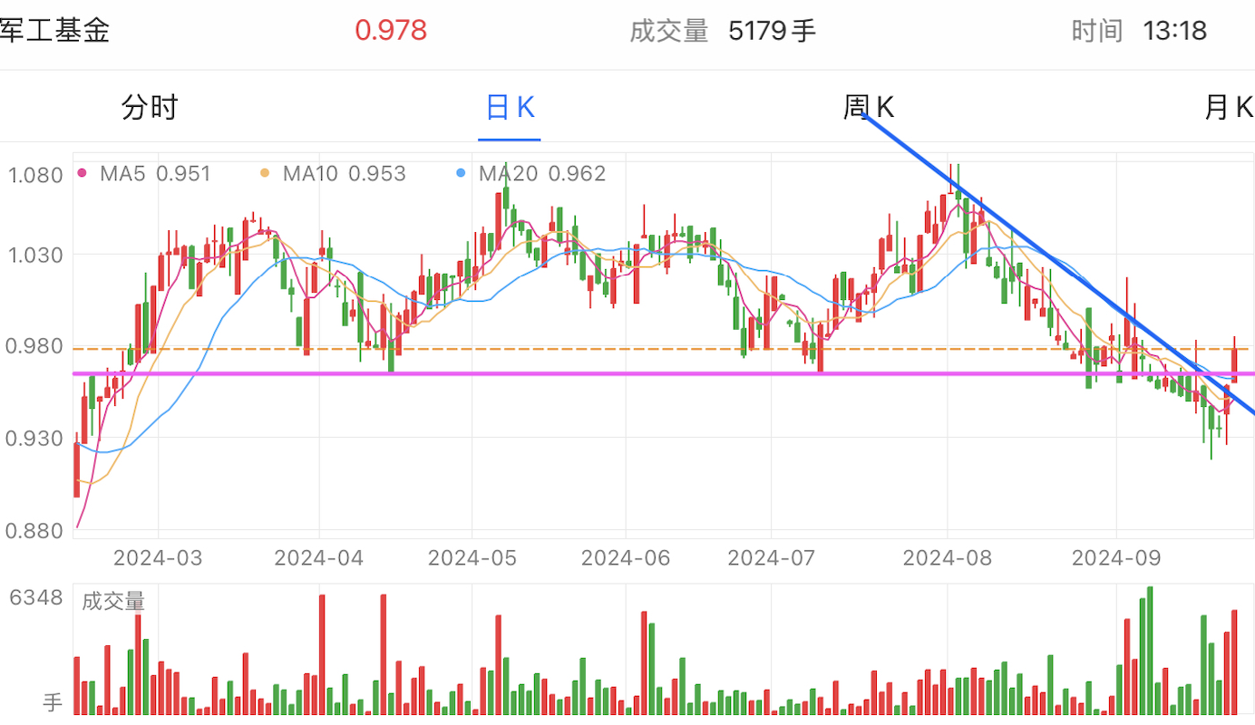 A graph of stock marketDescription automatically generated