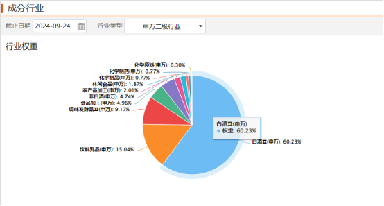 图形用户界面, 图表描述已自动生成