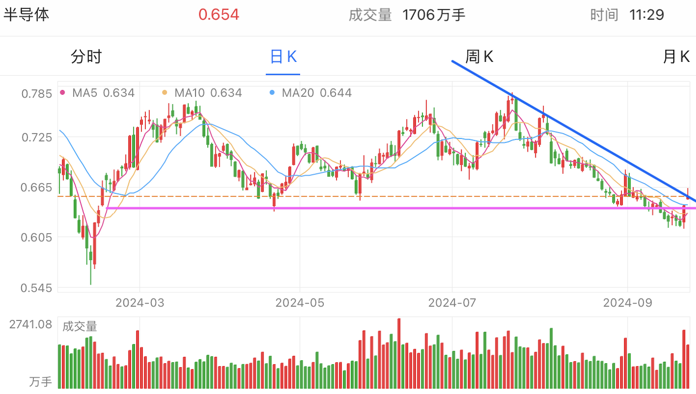 A graph of stock marketDescription automatically generated