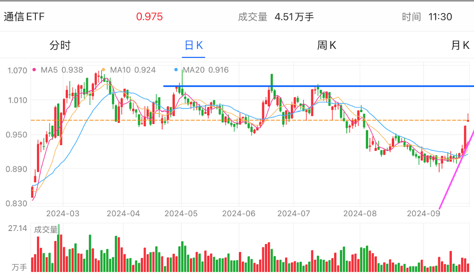 A graph of stock marketDescription automatically generated