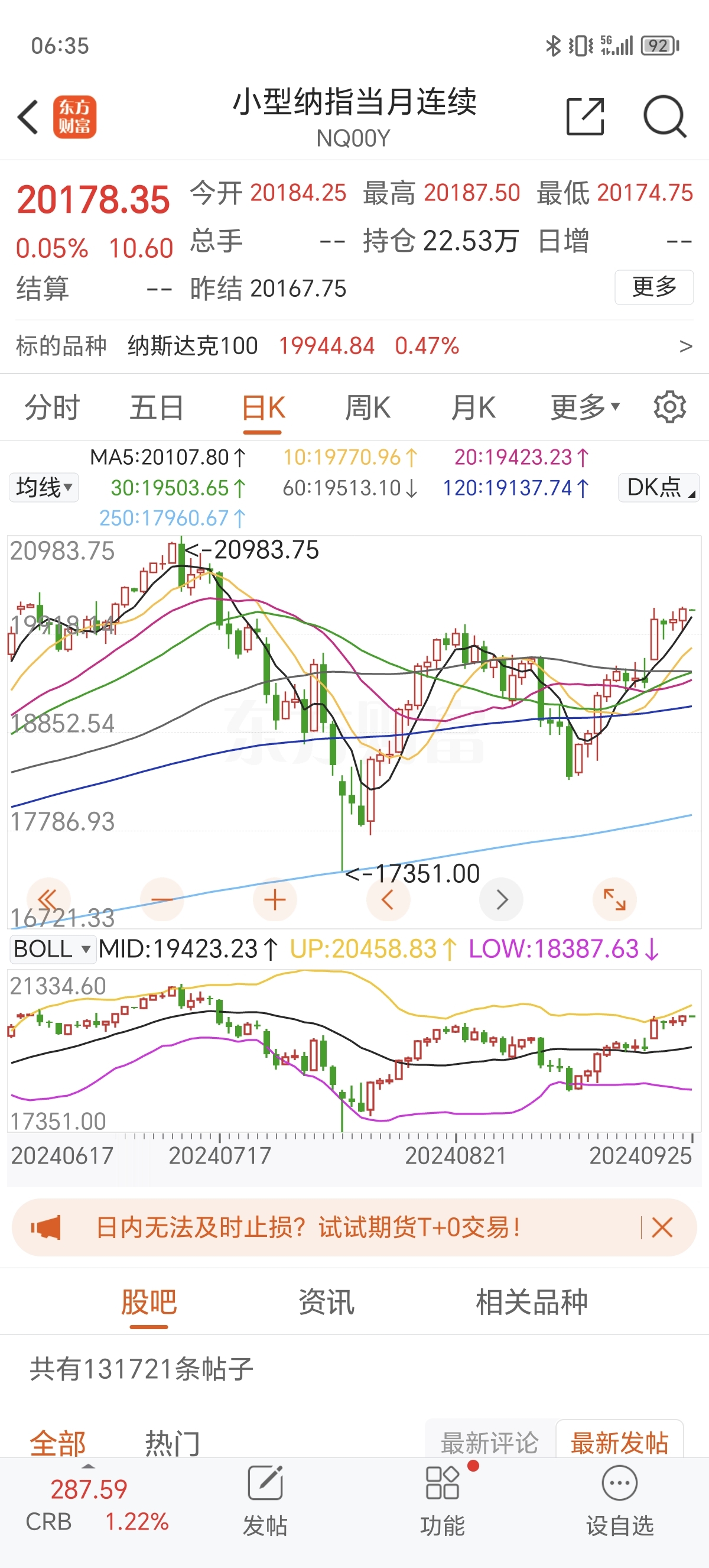 等着出新高.场内纳指基金比纳指期货少了3