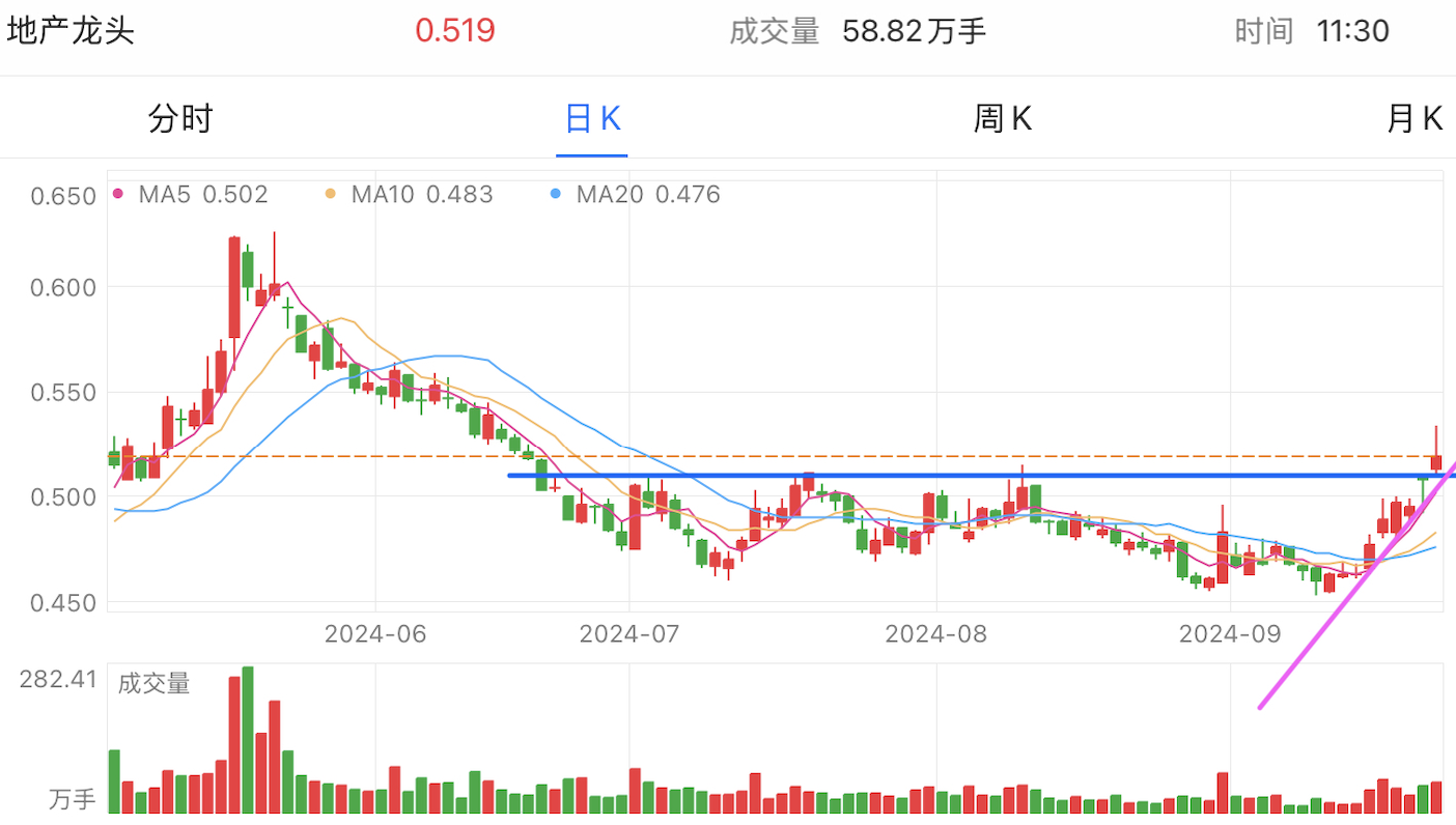 A graph of stock marketDescription automatically generated