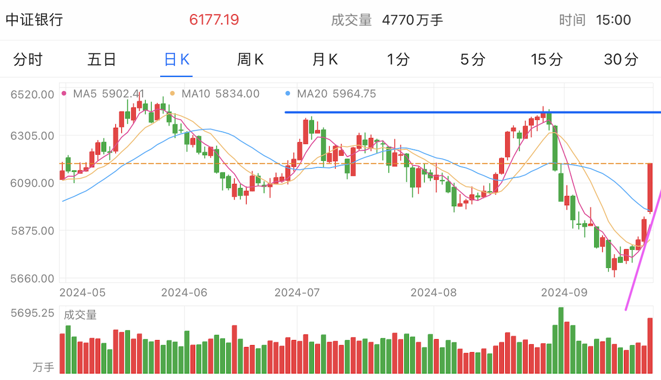 A graph of stock marketDescription automatically generated