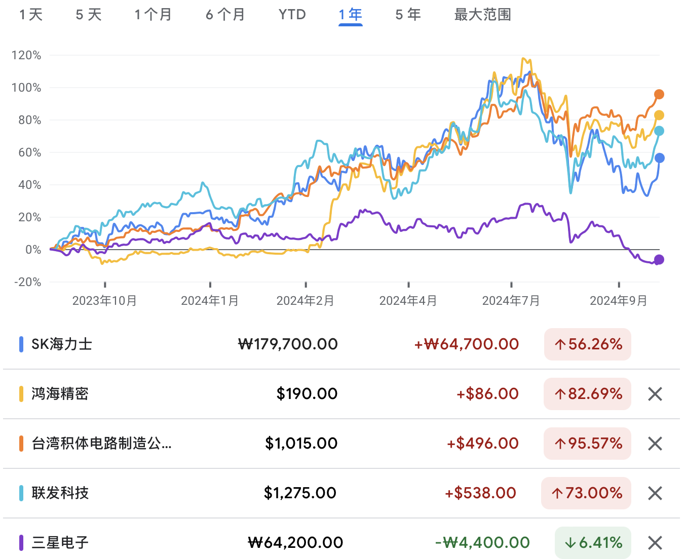 A graph of stock pricesDescription automatically generated with medium confidence