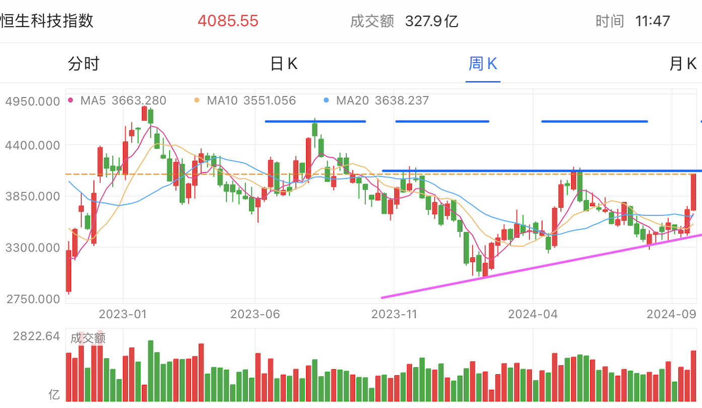 A graph of stock marketDescription automatically generated