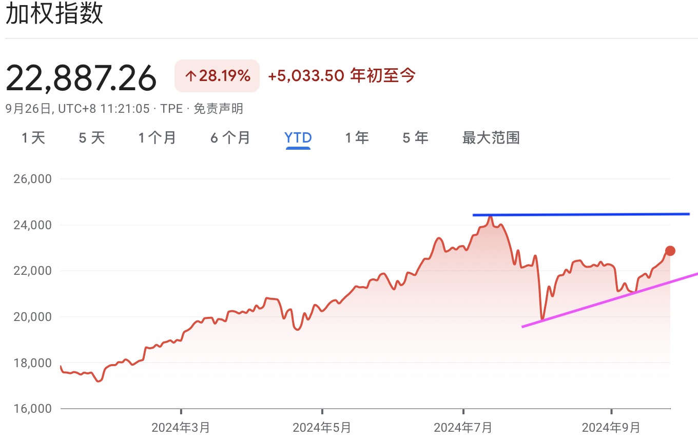 A graph with red and blue linesDescription automatically generated