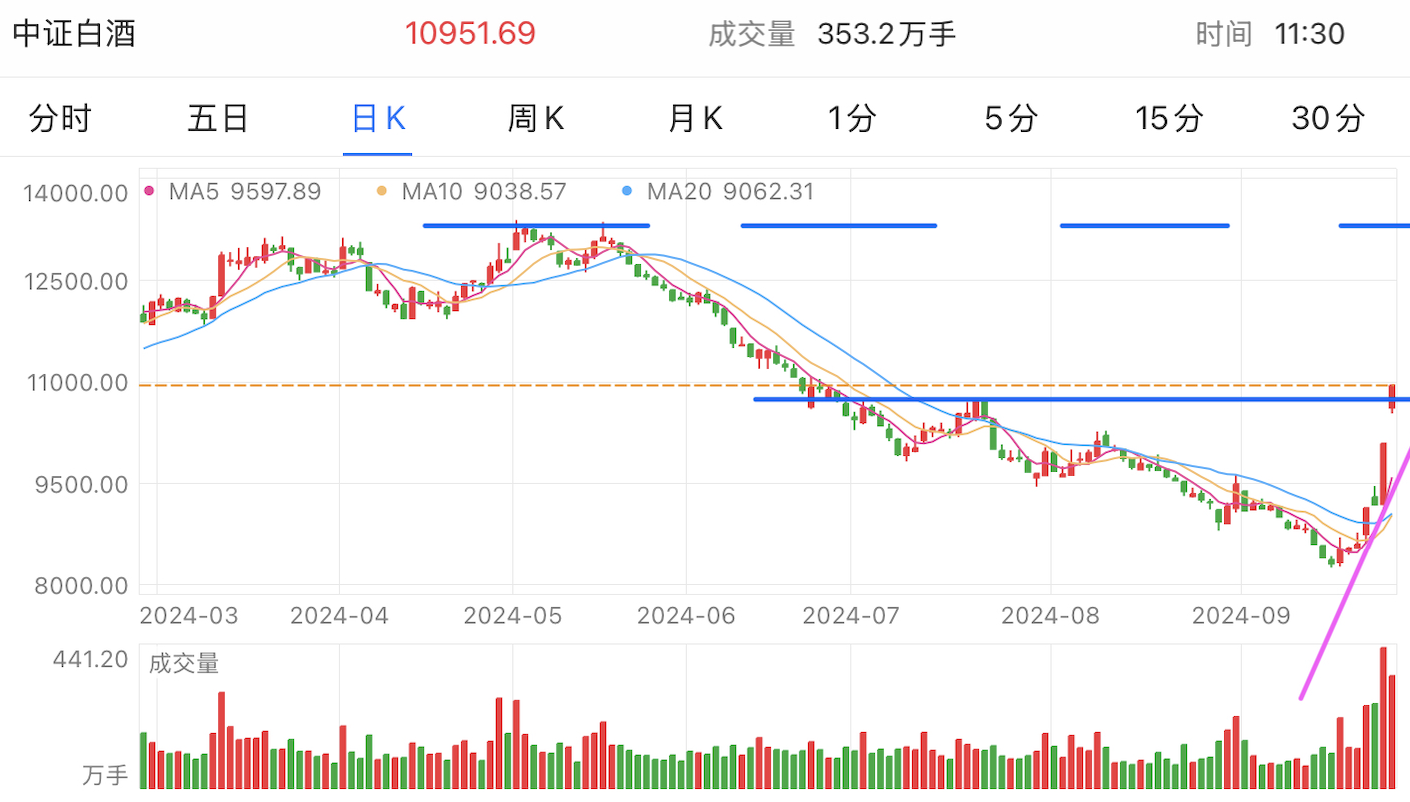 A graph of stock marketDescription automatically generated