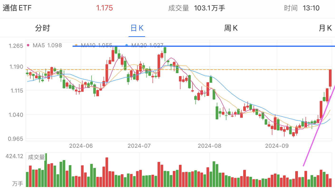 A graph of stock marketDescription automatically generated