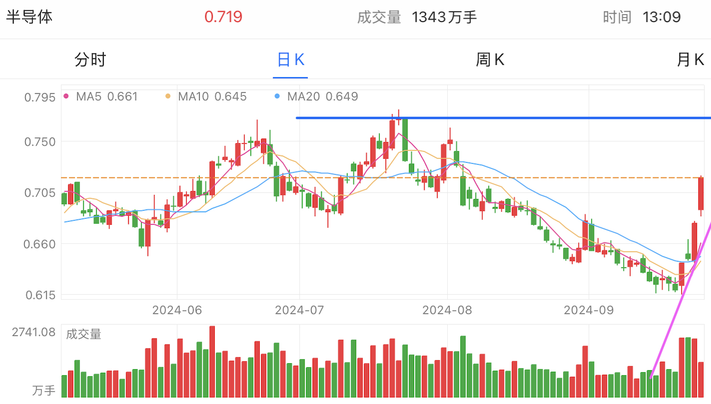 A graph of stock marketDescription automatically generated