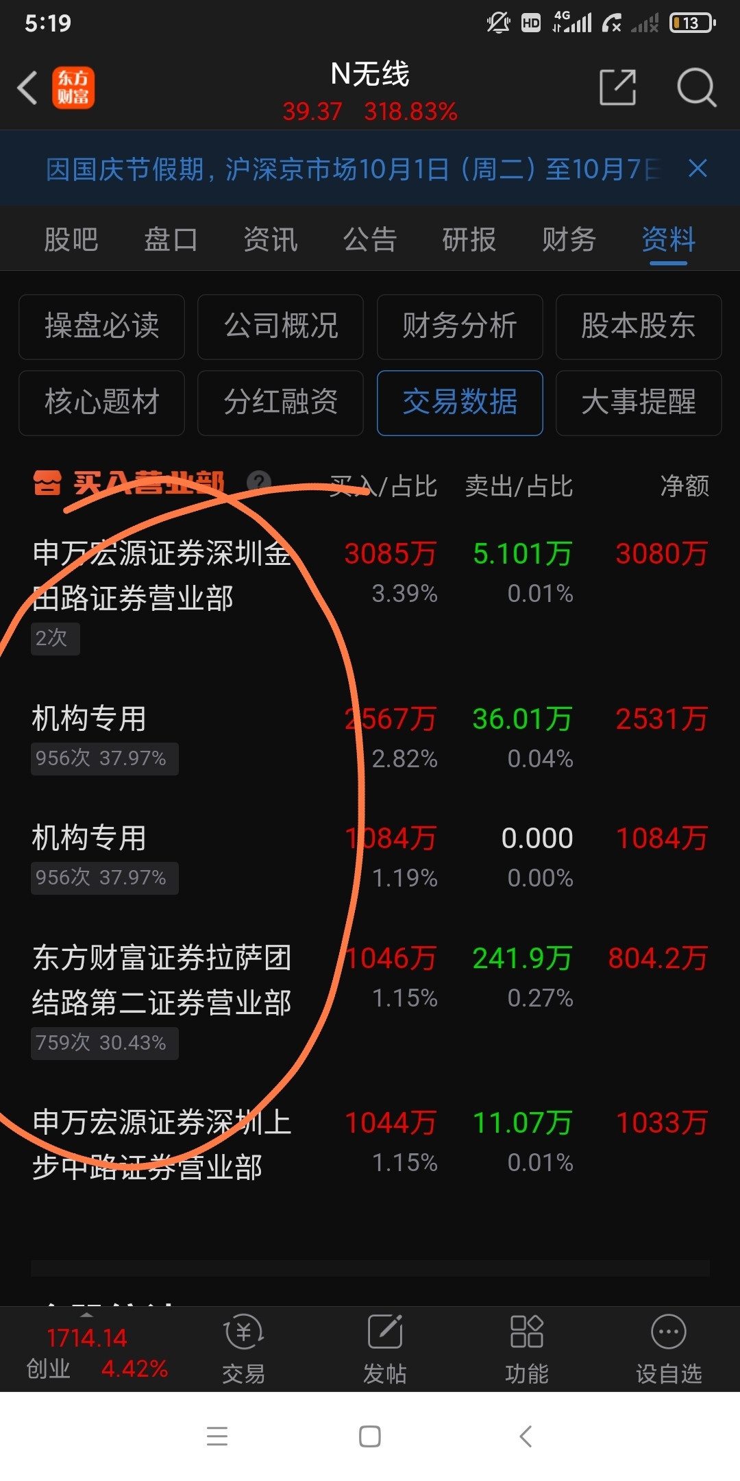 光线传媒后期走势分析报告!供大家做投资决策参考!