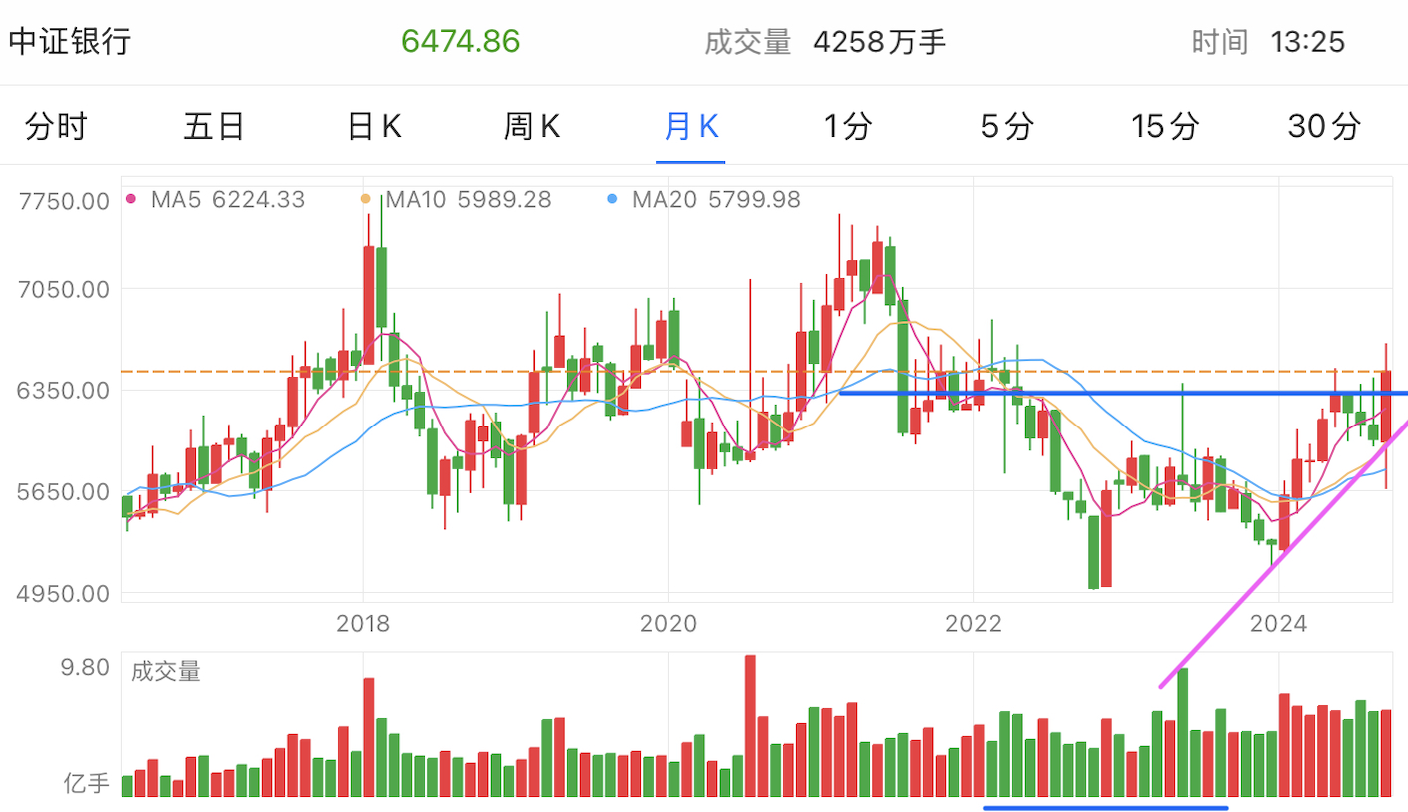 A graph of stock marketDescription automatically generated