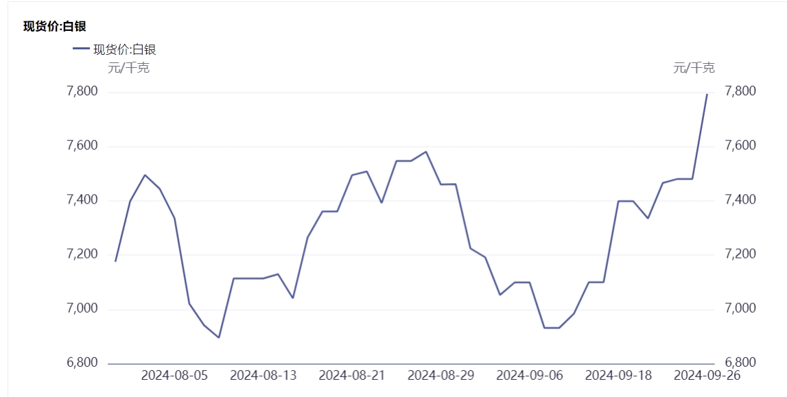 C:/Users/86131/Desktop/白银价格.png白银价格