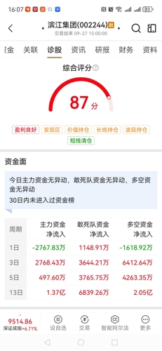 滨江集团(002244)_股票价格_行情_走势图—东方财富网