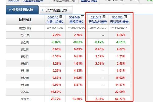 基金估值查询软件（基金估值查询软件有哪些）《基金估值查看软件》