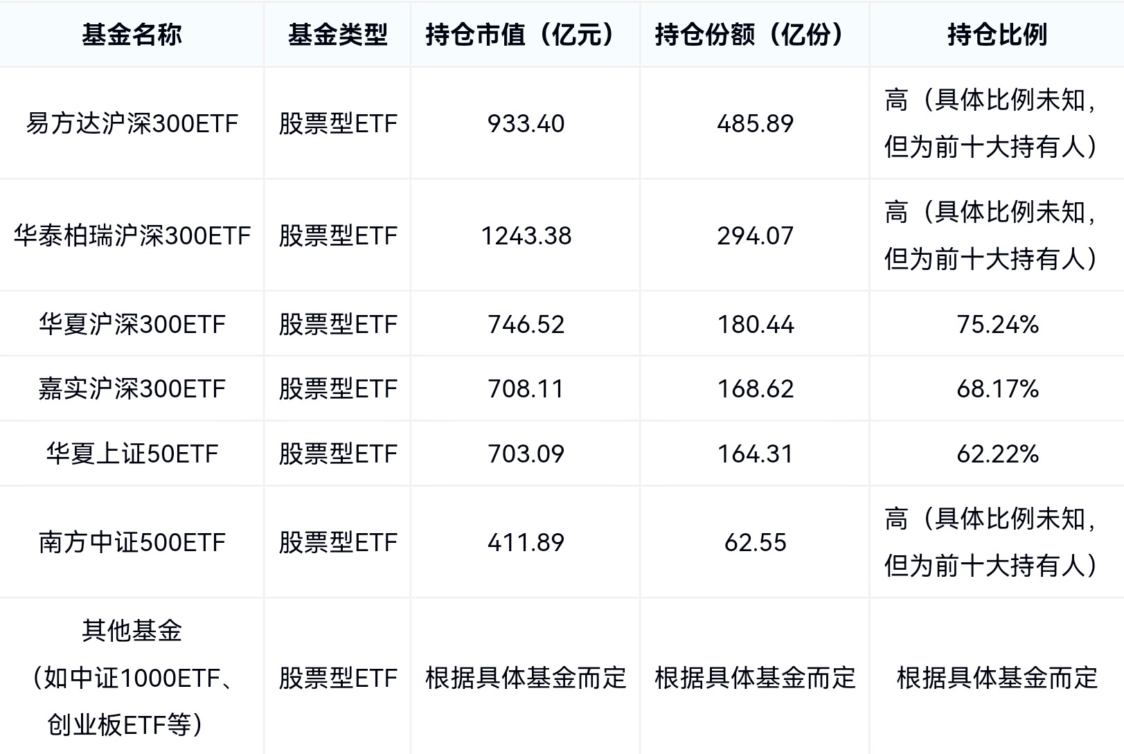 炒基金用啥（炒基金的基金） 炒基金用啥（炒基金的基金）《炒基金用什么》 基金动态
