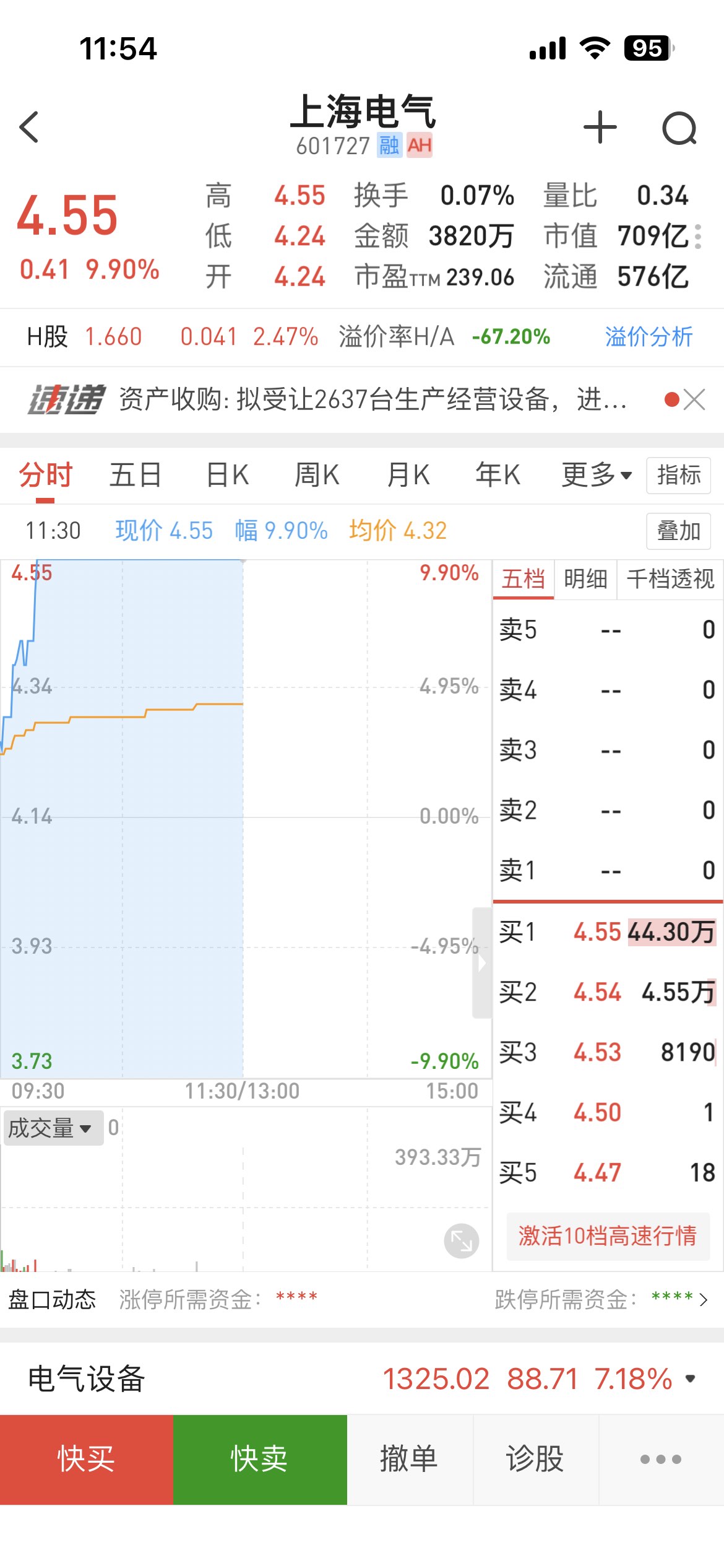 哪位兄弟帮忙看一下上海电气601727,谢谢