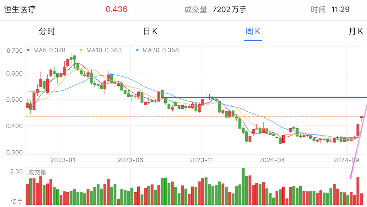 A graph of stock marketDescription automatically generated