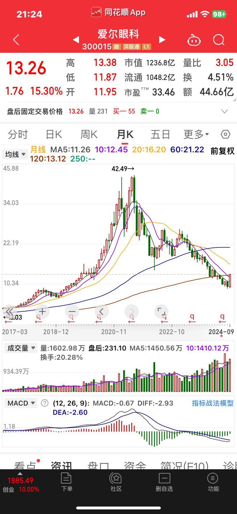 股市频繁操作的目的和意义（股票是频繁操作好还是长线好） 股市频仍
操纵
的目标
和意义（股票是频仍
操纵
好还是

长线好） 股市行情