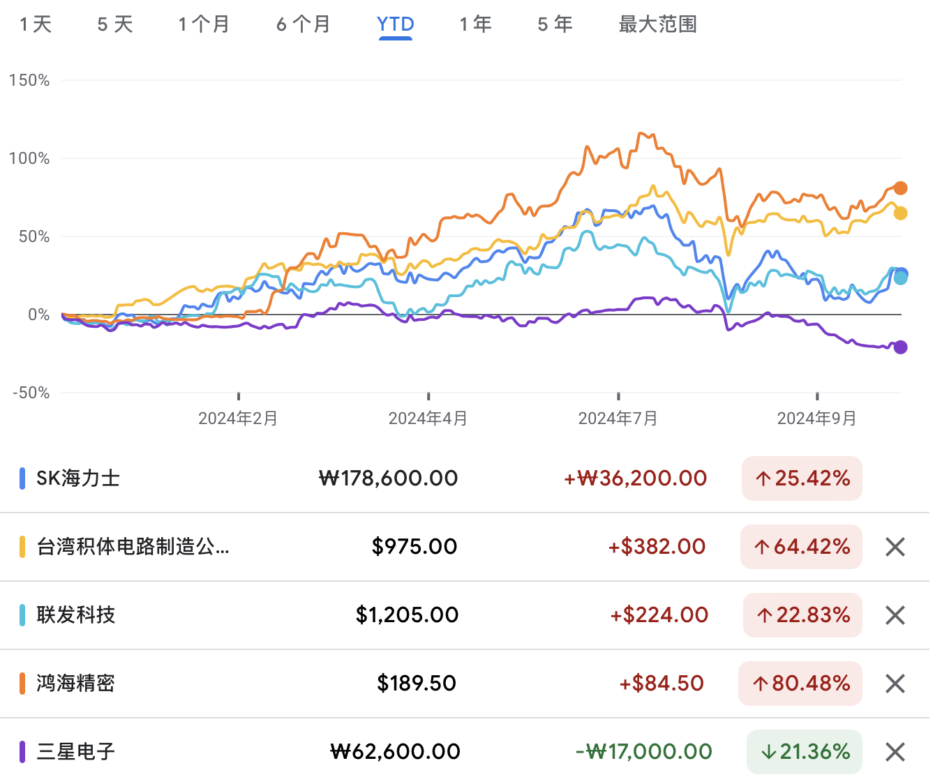 A graph of a stock marketDescription automatically generated with medium confidence