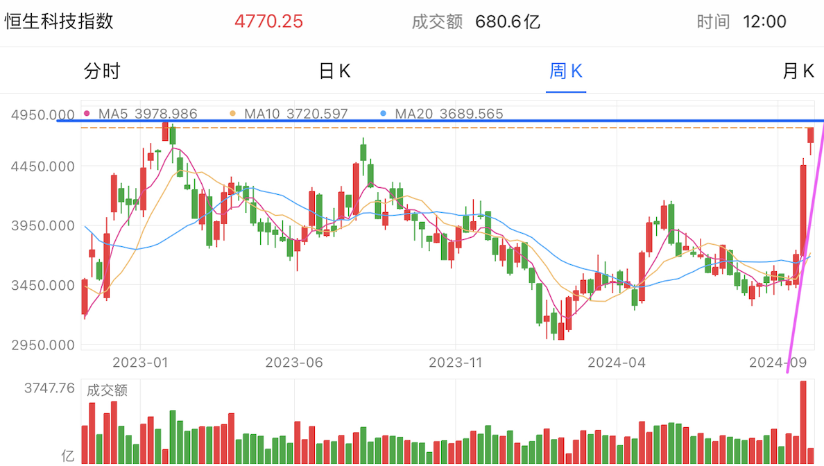 A graph of stock marketDescription automatically generated