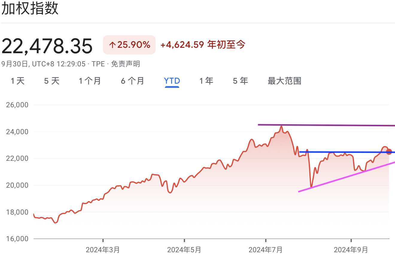 A graph with red line and blue lineDescription automatically generated