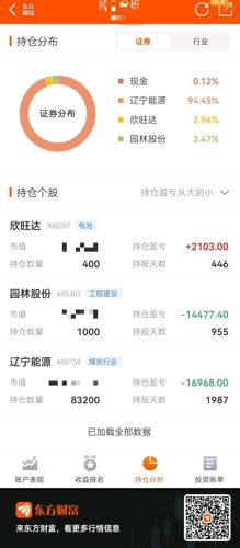 辽宁能源(600758)_股票价格_行情_走势图—东方财富网