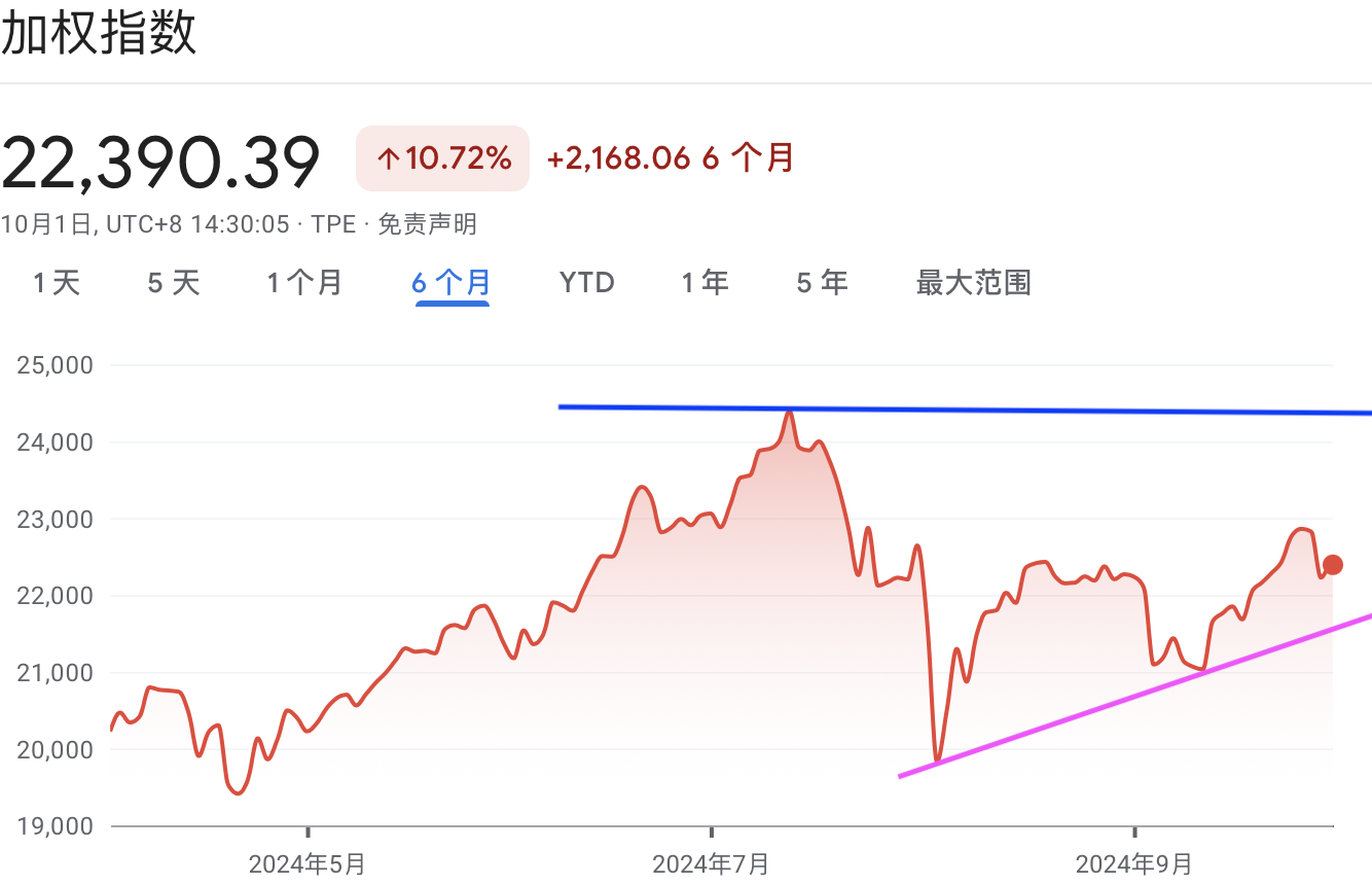 A graph with red lines and numbersDescription automatically generated