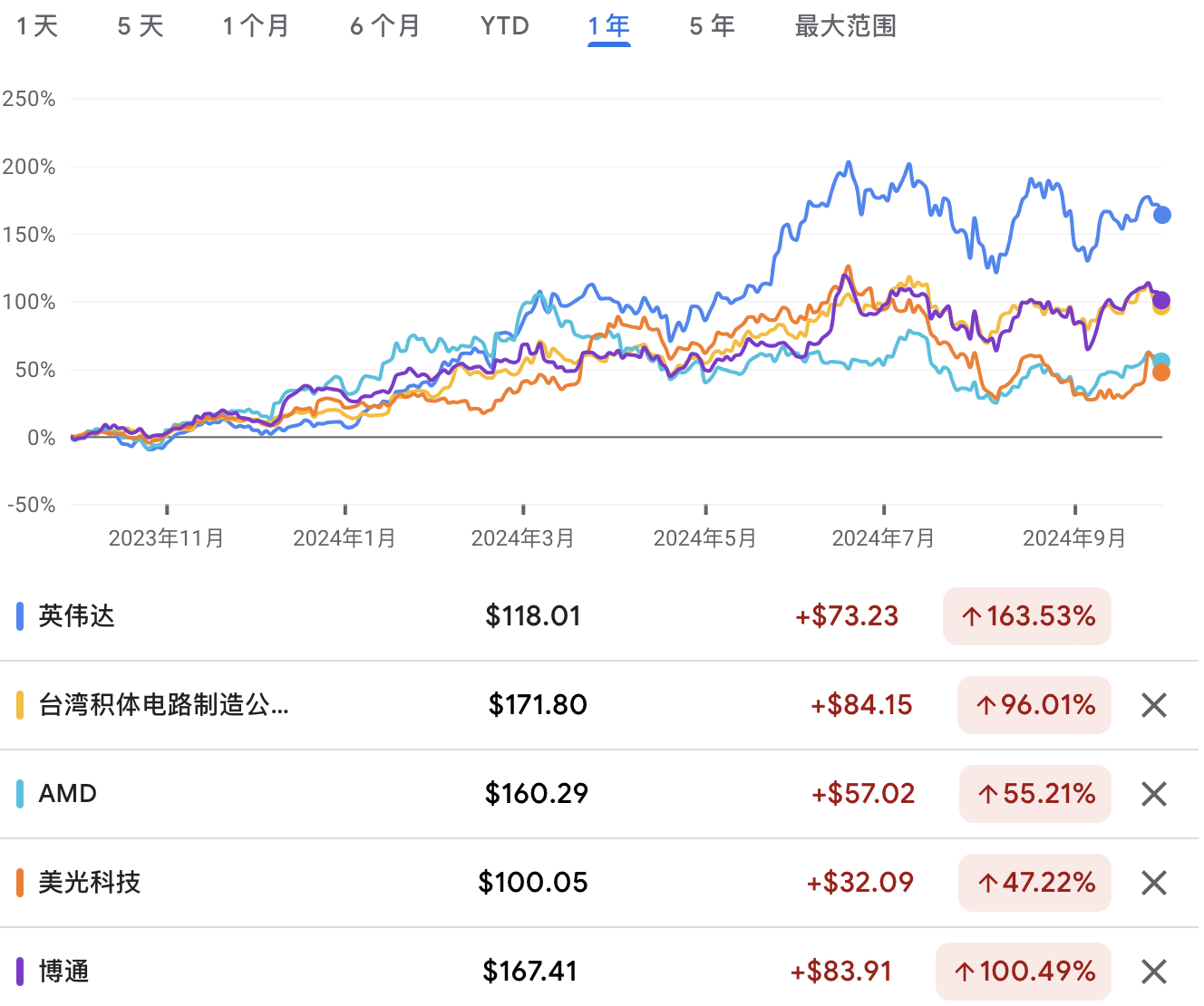 A graph of stock pricesDescription automatically generated with medium confidence