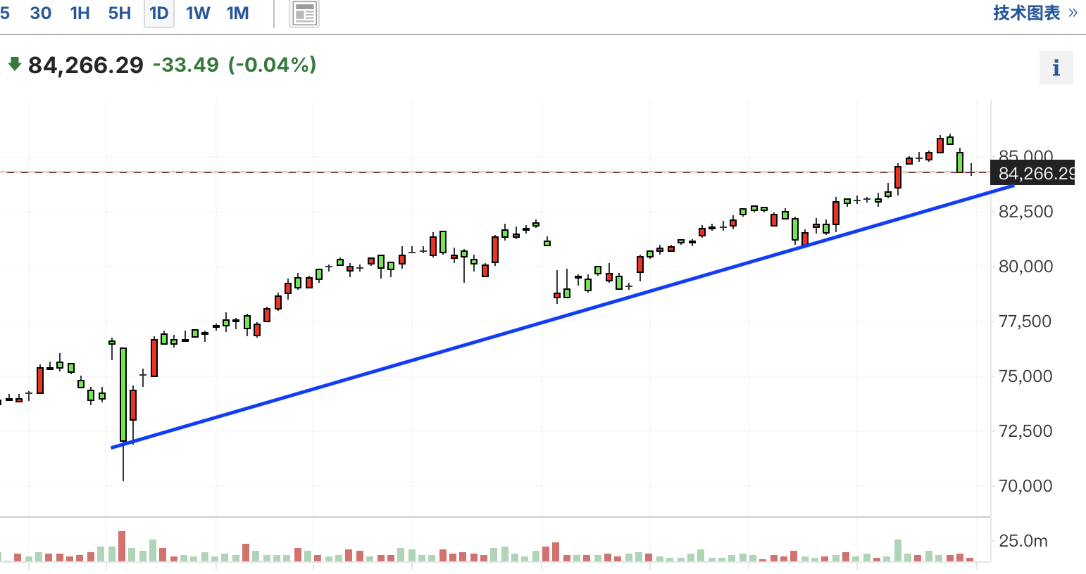 A graph with a line and a blue lineDescription automatically generated with medium confidence