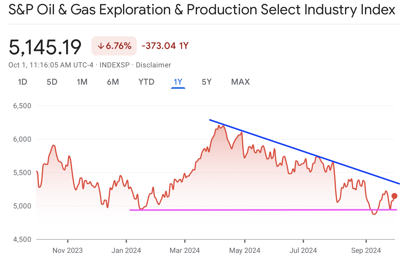 A graph of a priceDescription automatically generated