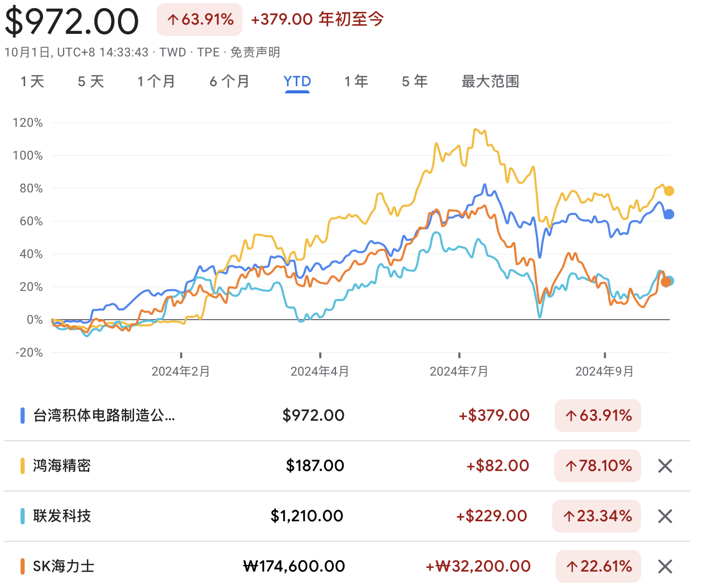 A graph of a stock marketDescription automatically generated with medium confidence