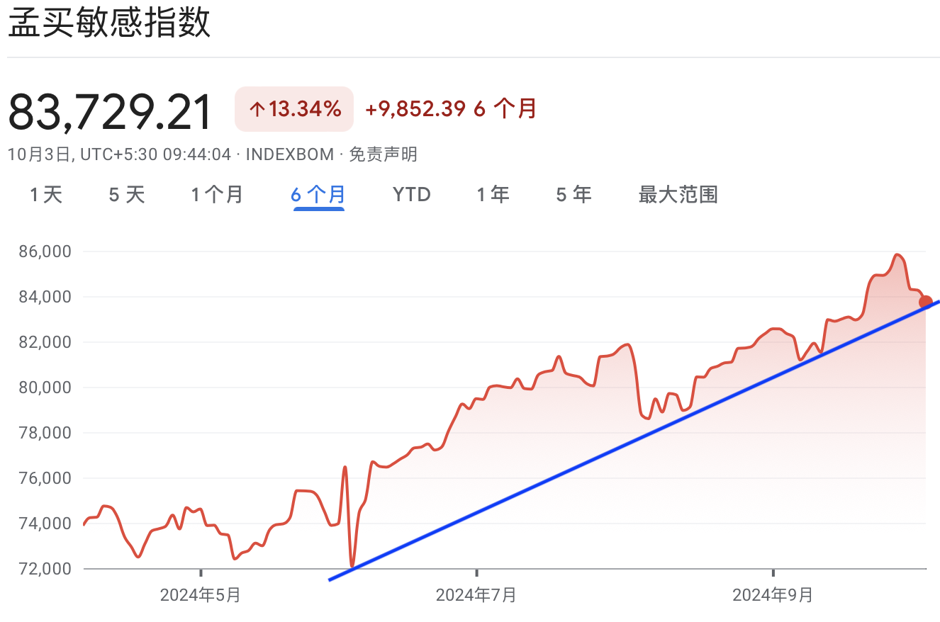 A graph with red line and blue lineDescription automatically generated