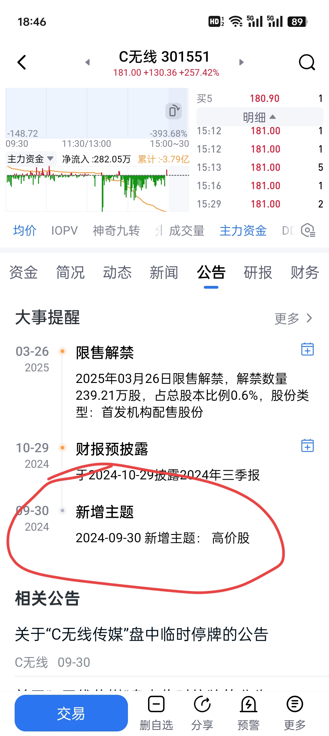 都已经新增主题了高价股,价格肯定在百元以上了