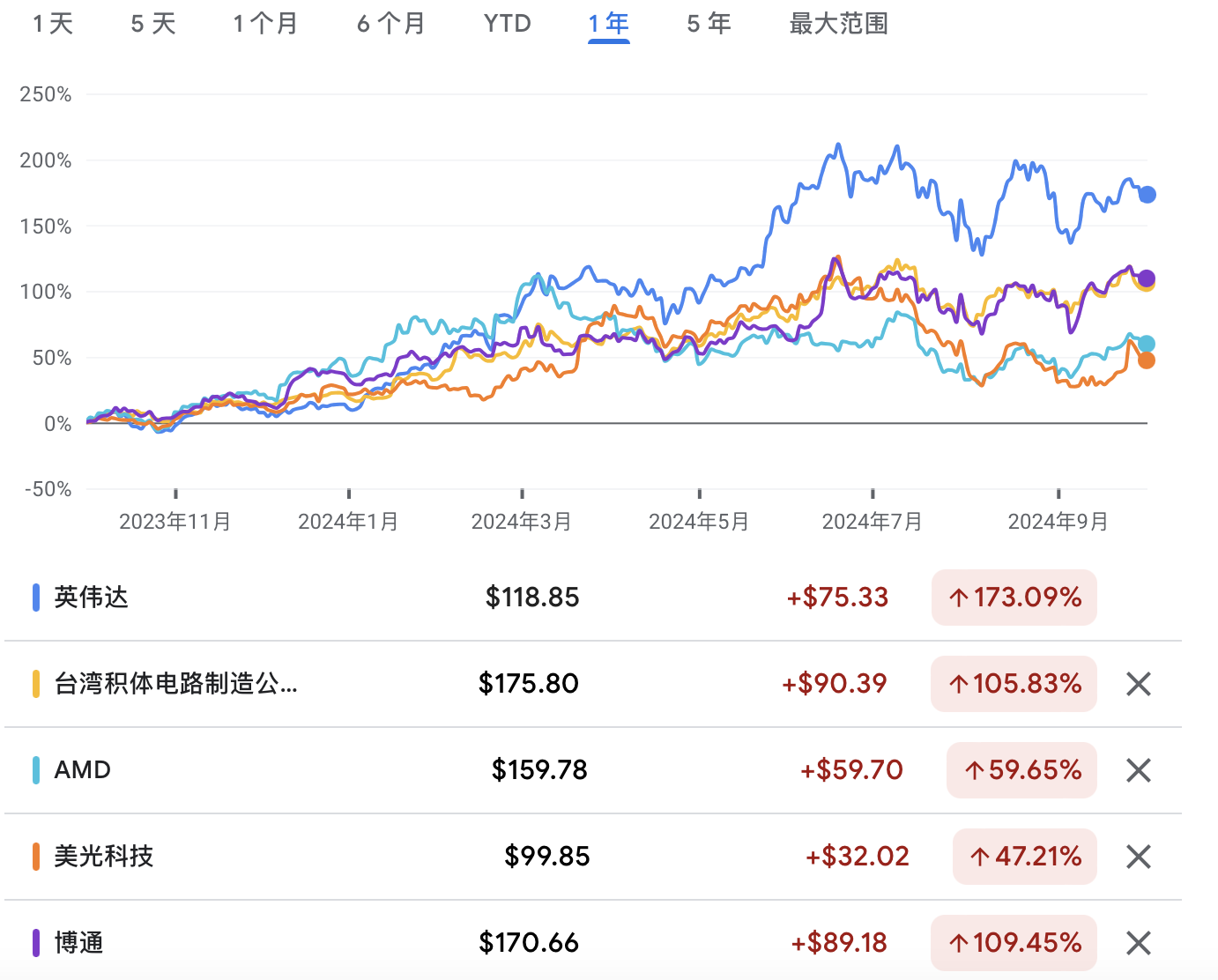 A graph of stock pricesDescription automatically generated with medium confidence