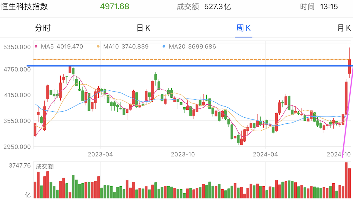 A graph of stock marketDescription automatically generated