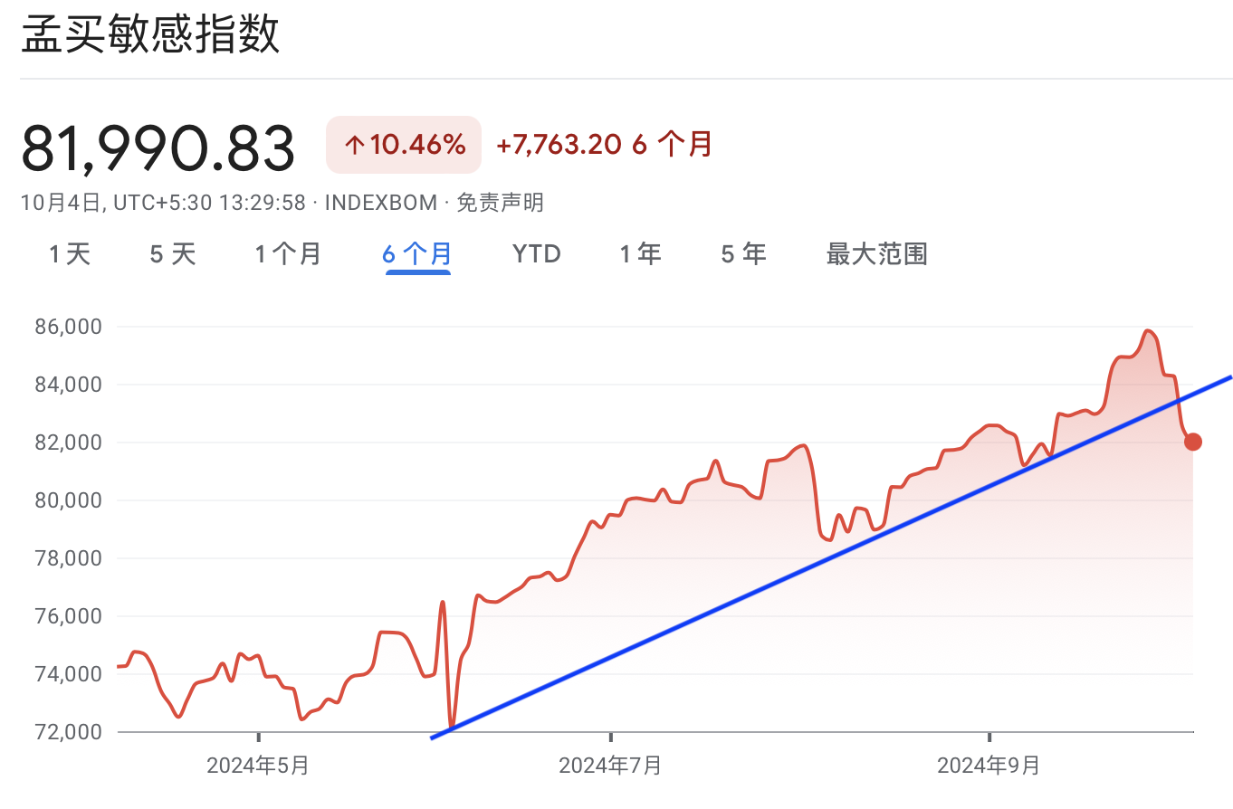 A graph with red line and blue lineDescription automatically generated