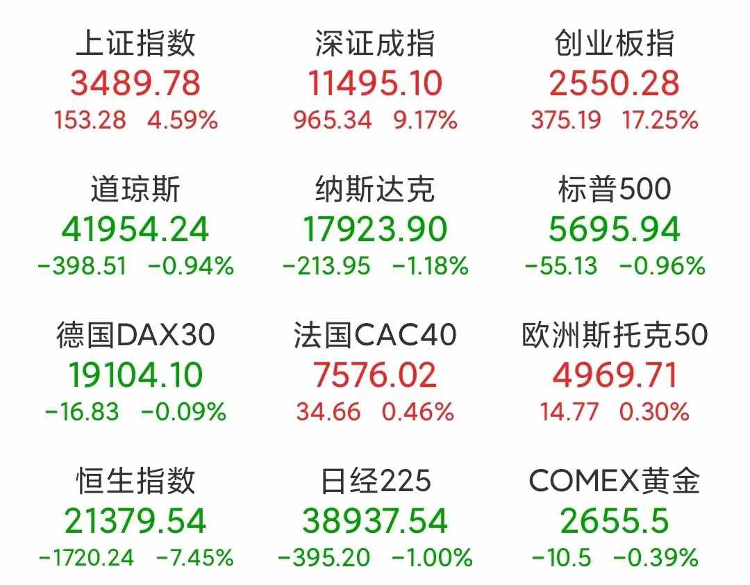 股票今日行情最新分析图片