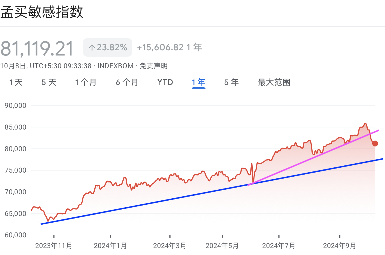 A graph with red and blue lineDescription automatically generated