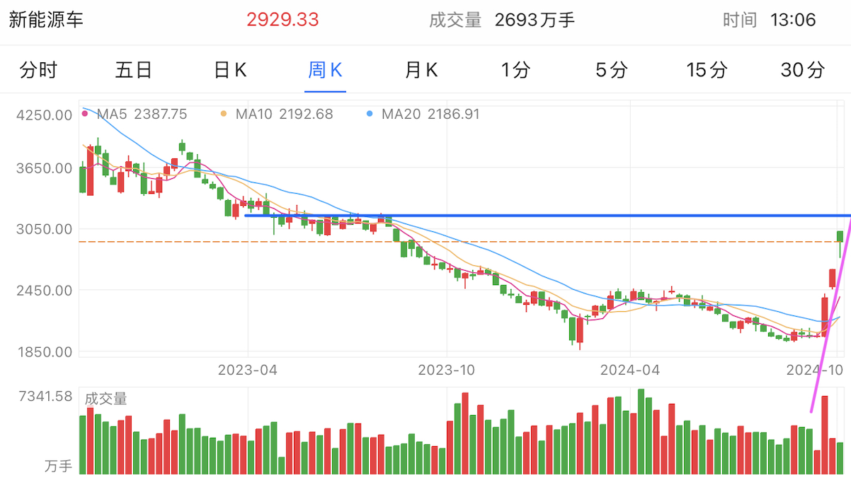 A graph of stock marketDescription automatically generated