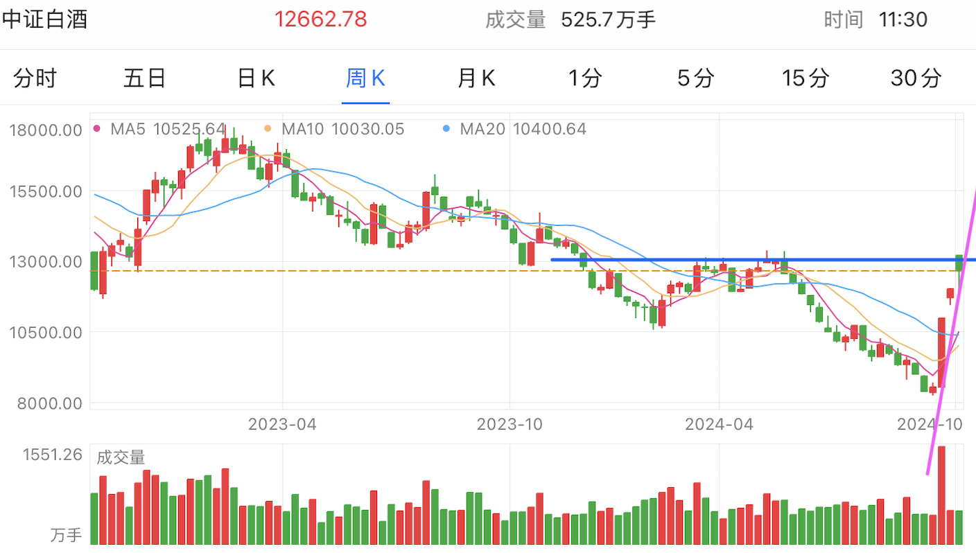 A graph of stock marketDescription automatically generated