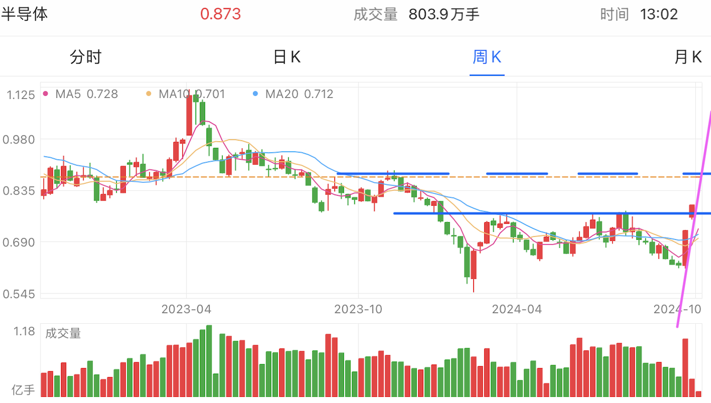 A graph of stock marketDescription automatically generated