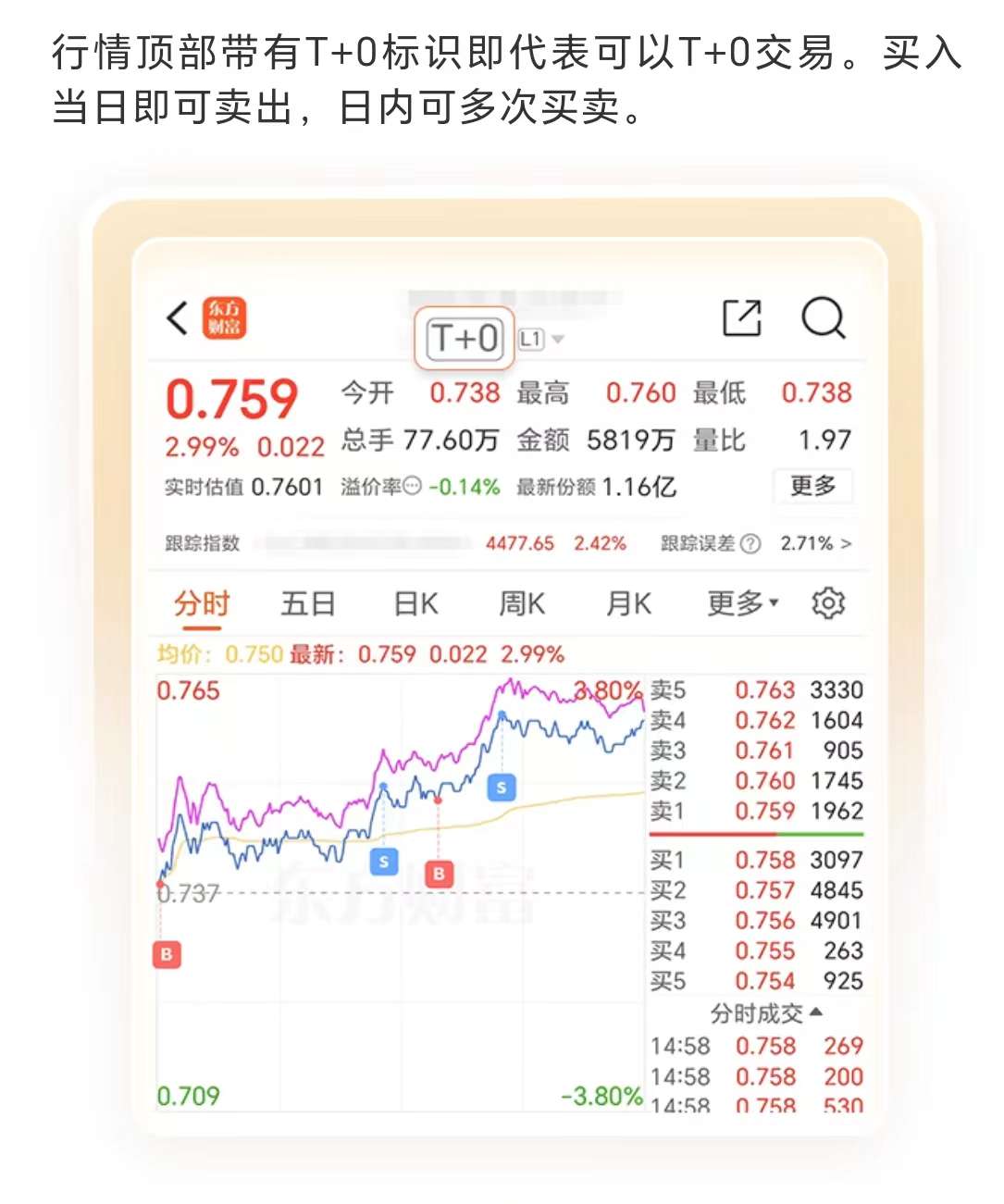 哪些etf是t+0？#etf不懂就问#