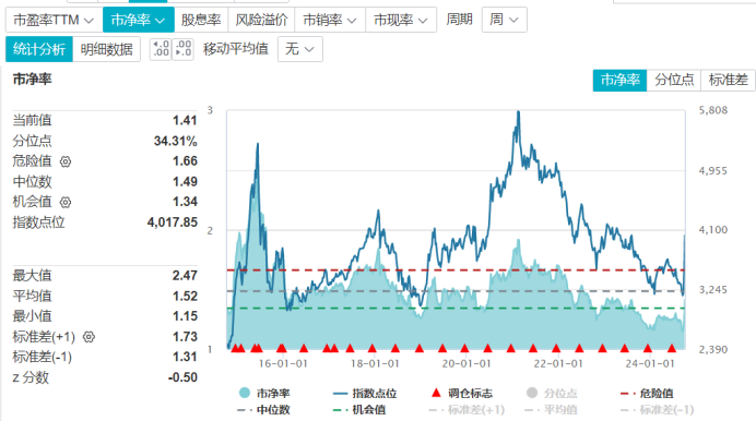 图表, 直方图描述已自动生成