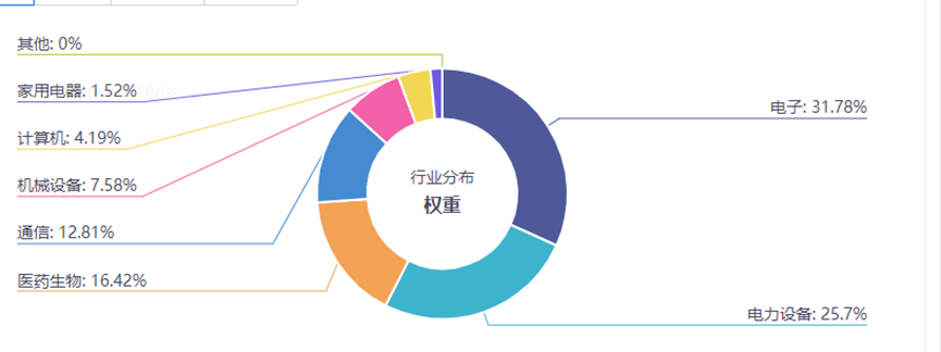 图表, 图示描述已自动生成